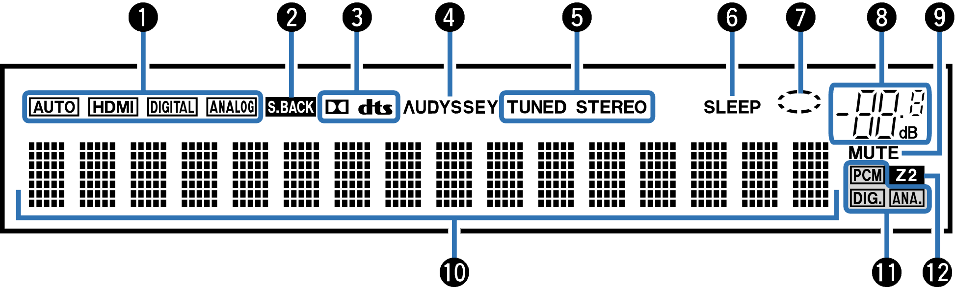 Name Display AVRX1100W